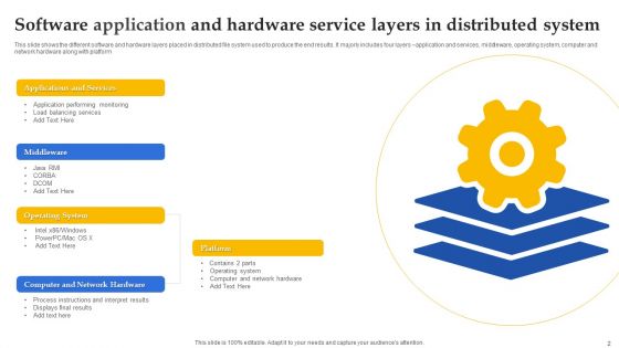 Software Application Layers Ppt PowerPoint Presentation Complete Deck With Slides