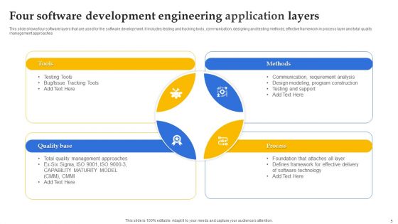 Software Application Layers Ppt PowerPoint Presentation Complete Deck With Slides