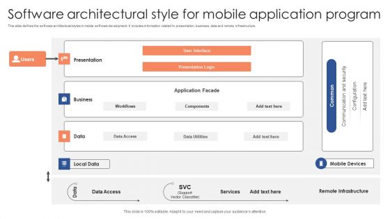 Software Architectural Style For Mobile Application Program Pictures PDF Software Architectural Style For Mobile Application Program Pictures PDF