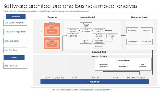 Software Architecture And Business Model Analysis Portrait PDF