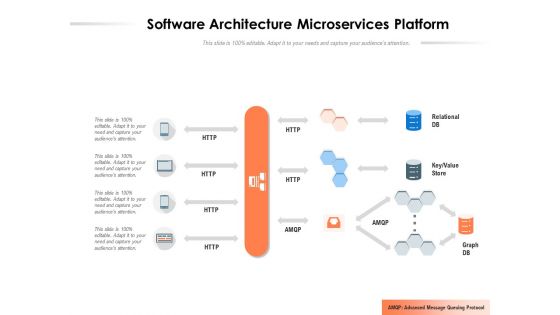 Software Architecture Microservices Platform Ppt PowerPoint Presentation Infographic Template Show