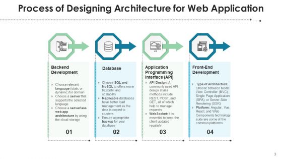 Software Architecture Security Scalability Ppt PowerPoint Presentation Complete Deck With Slides