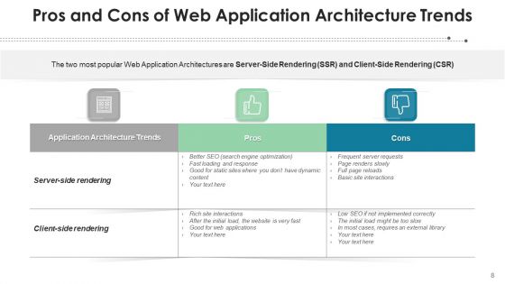 Software Architecture Security Scalability Ppt PowerPoint Presentation Complete Deck With Slides