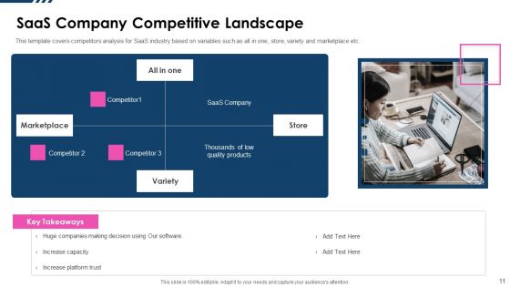 Software As A Service Capital Raising Pitch Deck Ppt PowerPoint Presentation Complete Deck With Slides