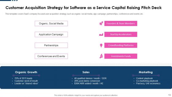 Software As A Service Capital Raising Pitch Deck Ppt PowerPoint Presentation Complete Deck With Slides