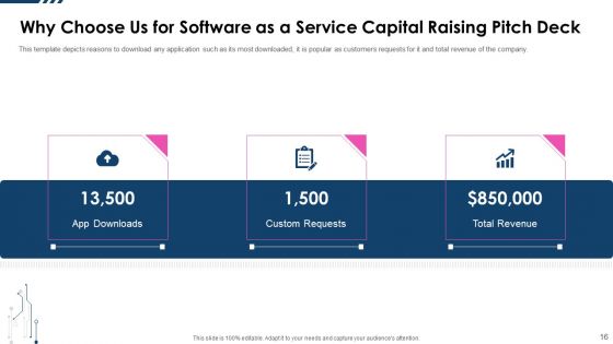 Software As A Service Capital Raising Pitch Deck Ppt PowerPoint Presentation Complete Deck With Slides
