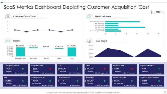 Software As A Service Client Metrics Ppt PowerPoint Presentation Complete Deck With Slides