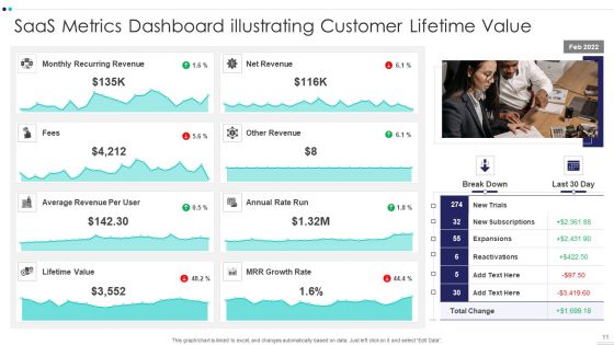 Software As A Service Client Metrics Ppt PowerPoint Presentation Complete Deck With Slides