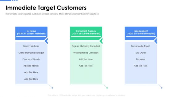 Software As A Service Funding Elevator Immediate Target Customers Ppt Model Examples PDF