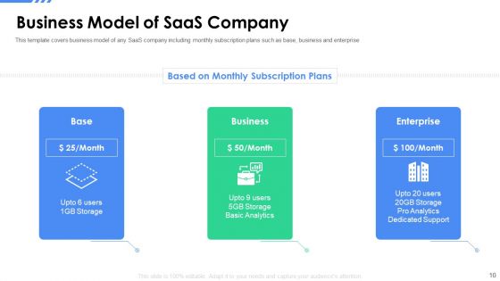 Software As A Service Funding Elevator Pitch Deck Ppt PowerPoint Presentation Complete Deck With Slides