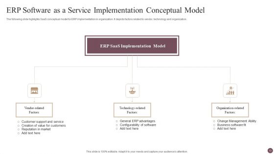 Software As A Service Implementation Ppt PowerPoint Presentation Complete Deck With Slides