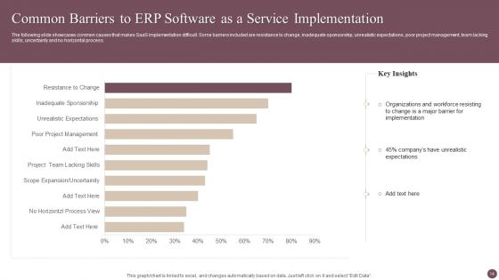 Software As A Service Implementation Ppt PowerPoint Presentation Complete Deck With Slides