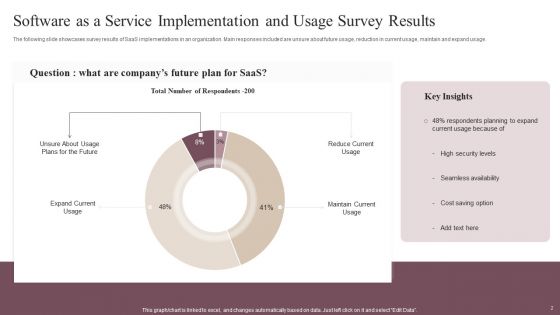 Software As A Service Implementation Ppt PowerPoint Presentation Complete Deck With Slides