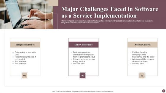 Software As A Service Implementation Ppt PowerPoint Presentation Complete Deck With Slides