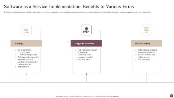 Software As A Service Implementation Ppt PowerPoint Presentation Complete Deck With Slides