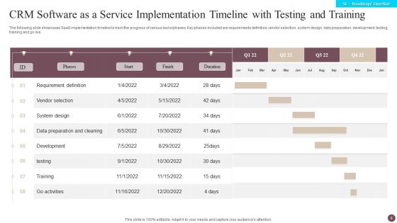 Software As A Service Implementation Ppt PowerPoint Presentation Complete Deck With Slides