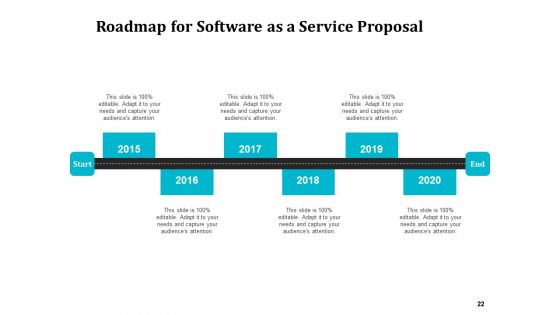Software As A Service Proposal Ppt PowerPoint Presentation Complete Deck With Slides