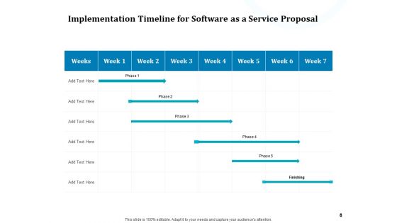 Software As A Service Proposal Ppt PowerPoint Presentation Complete Deck With Slides
