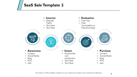 Software As A Service Sales Ppt PowerPoint Presentation Complete Deck With Slides