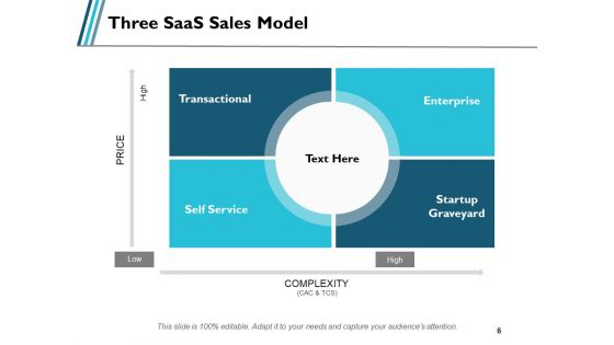 Software As A Service Sales Ppt PowerPoint Presentation Complete Deck With Slides