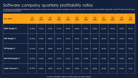 Software Company Quarterly Profitability Ratios Financial Performance Report Of Software Firm Icons PDF