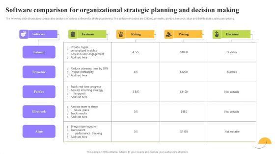 Software Comparison For Organizational Strategic Planning And Decision Making Ppt Summary Graphic Images PDF