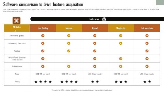Software Comparison To Drive Feature Acquisition Information PDF