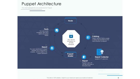 Software Configuration Management And Deployment Tool Ppt PowerPoint Presentation Complete Deck With Slides