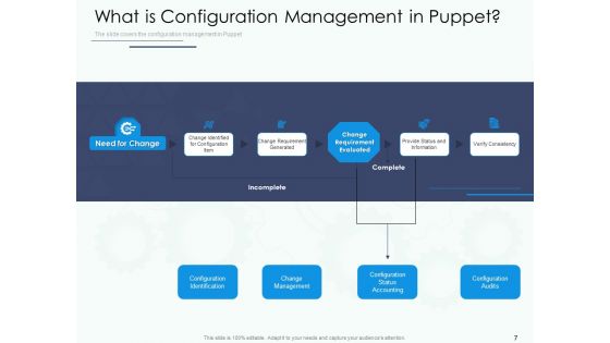 Software Configuration Management And Deployment Tool Ppt PowerPoint Presentation Complete Deck With Slides