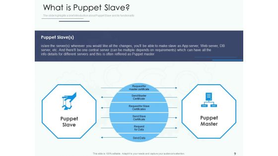 Software Configuration Management And Deployment Tool Ppt PowerPoint Presentation Complete Deck With Slides