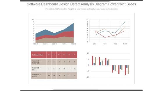 Software Dashboard Design Defect Analysis Ppt Powerpoint Slides