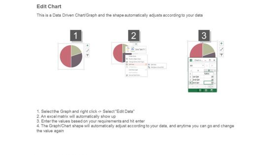 Software Dashboard Manager Test Diagram Presentation Examples