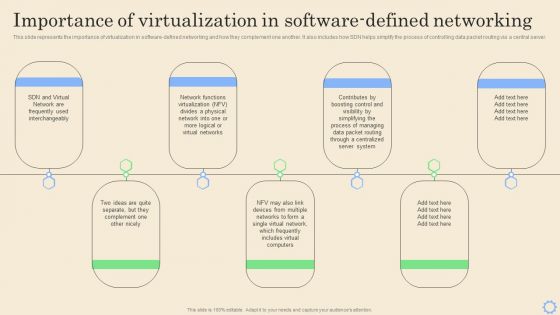 Software Defined Networking Development Strategies Importance Of Virtualization In Software Defined Topics PDF