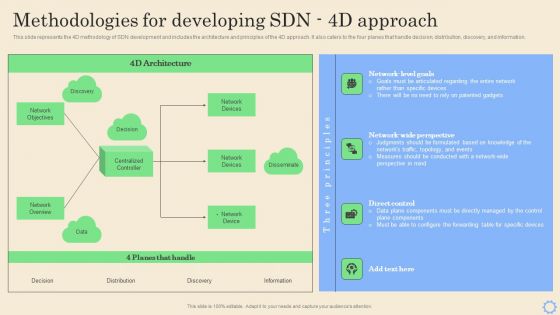Software Defined Networking Development Strategies Methodologies For Developing SDN 4D Approach Rules PDF