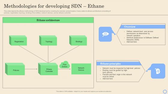Software Defined Networking Development Strategies Methodologies For Developing Sdn Ethane Mockup PDF