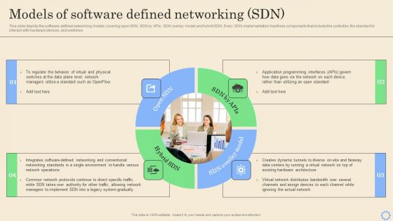 Software Defined Networking Development Strategies Models Of Software Defined Networking SDN Introduction PDF