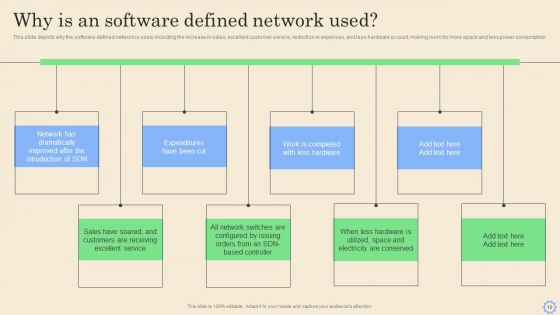 Software Defined Networking Development Strategies Ppt PowerPoint Presentation Complete Deck With Slides