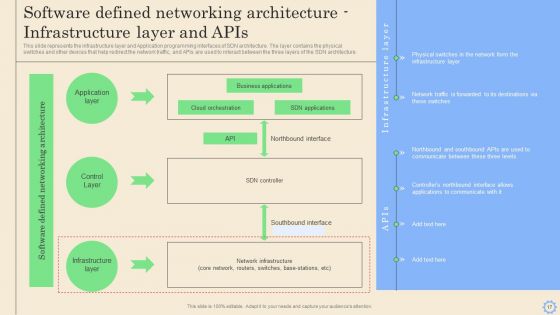 Software Defined Networking Development Strategies Ppt PowerPoint Presentation Complete Deck With Slides