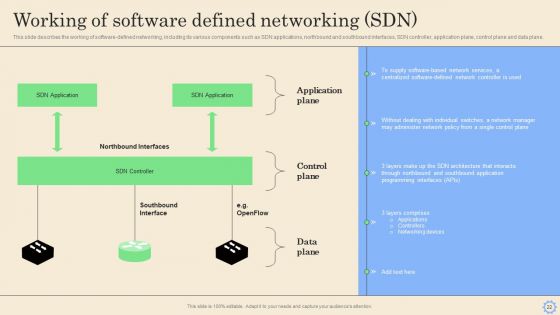 Software Defined Networking Development Strategies Ppt PowerPoint Presentation Complete Deck With Slides