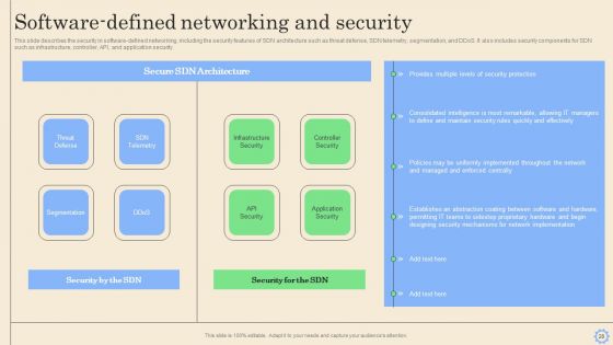 Software Defined Networking Development Strategies Ppt PowerPoint Presentation Complete Deck With Slides