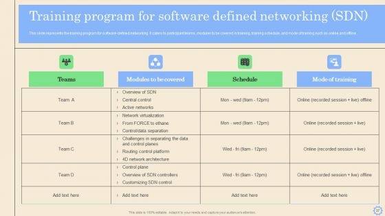Software Defined Networking Development Strategies Ppt PowerPoint Presentation Complete Deck With Slides