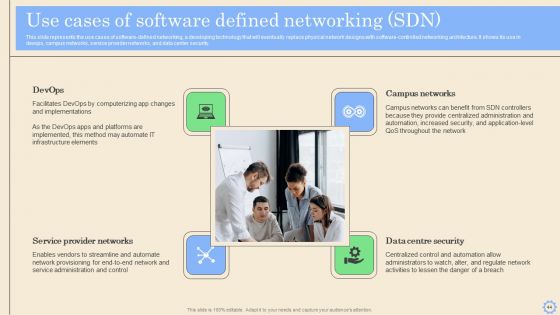 Software Defined Networking Development Strategies Ppt PowerPoint Presentation Complete Deck With Slides