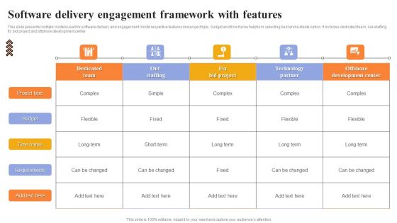 Software Delivery Engagement Framework With Features Ideas PDF