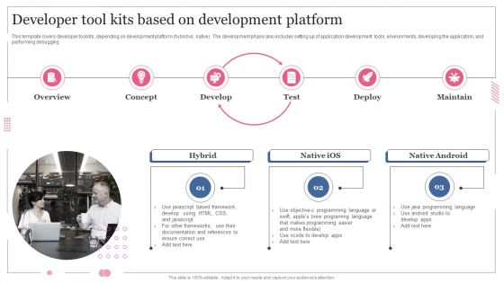 Software Designing And Development Developer Tool Kits Based On Development Platform Demonstration PDF