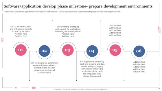 Software Designing And Development Playbook Ppt PowerPoint Presentation Complete Deck With Slides