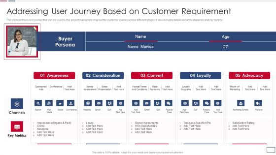 Software Developer Playbook Addressing User Journey Based On Customer Requirement Download PDF