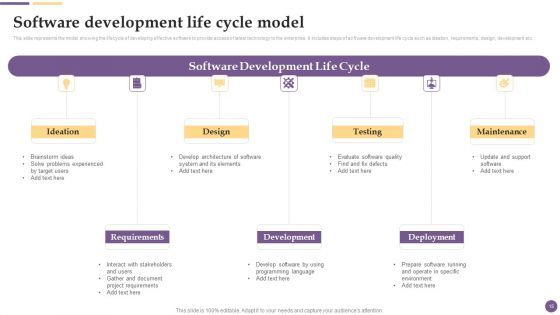 Software Development And Deployment Project Plan Ppt PowerPoint Presentation Complete Deck With Slides