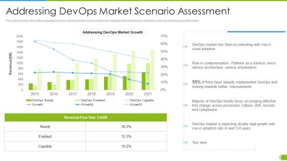 Software Development And IT Operations Infrastructure Development IT Addressing Devops Market Icons PDF