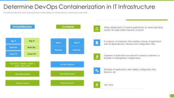 Software Development And IT Operations Infrastructure Development IT Determine Devops Containerization Template PDF