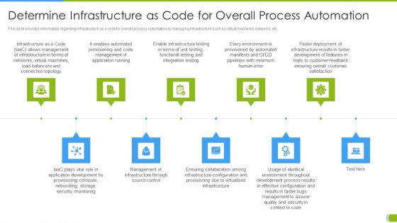 Software Development And IT Operations Infrastructure Development IT Determine Infrastructure As Code Ideas PDF